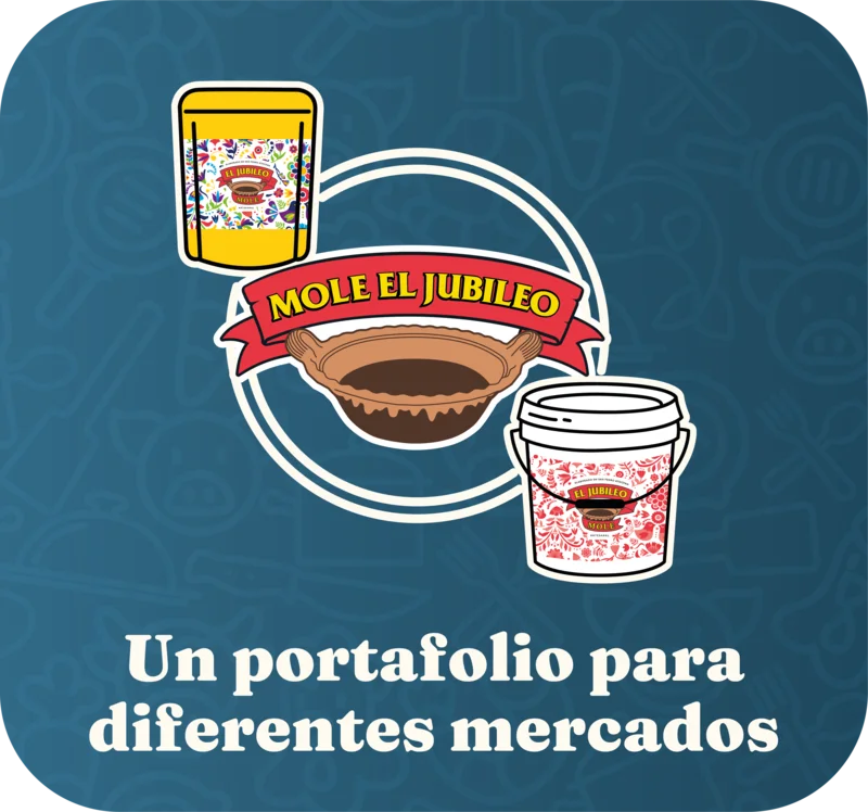 Un portafolio para diferentes mercados